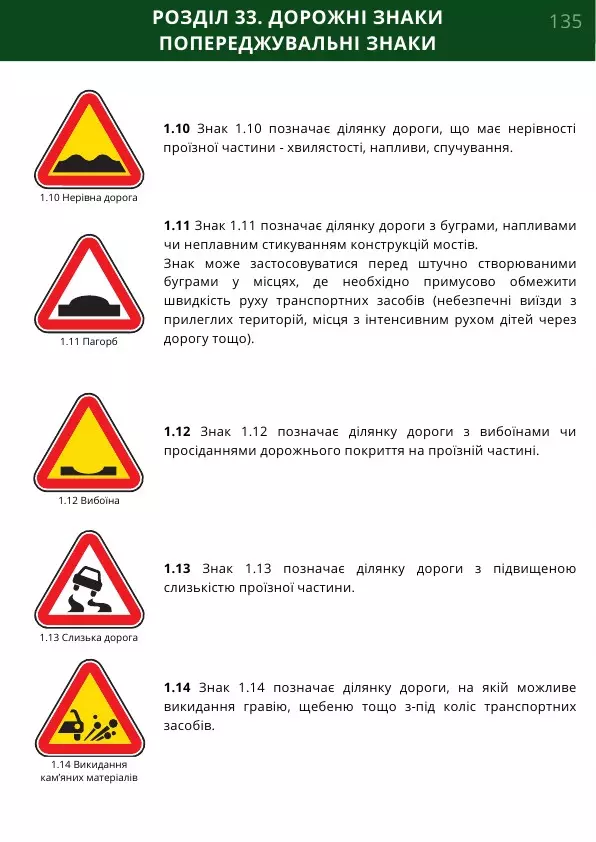 ПДР 2026 ПДР 2026
