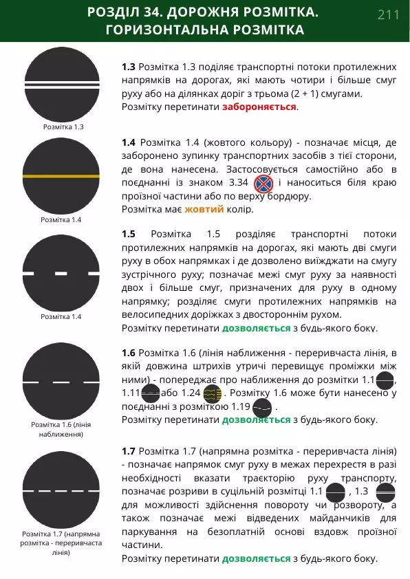 ПДР 2026 ПДР 2026
