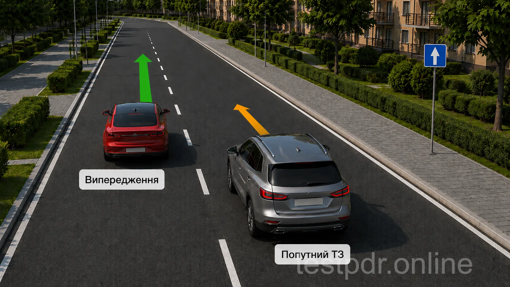 Порівнюйте напрямки та швидкості в сусідніх попутних смугах.