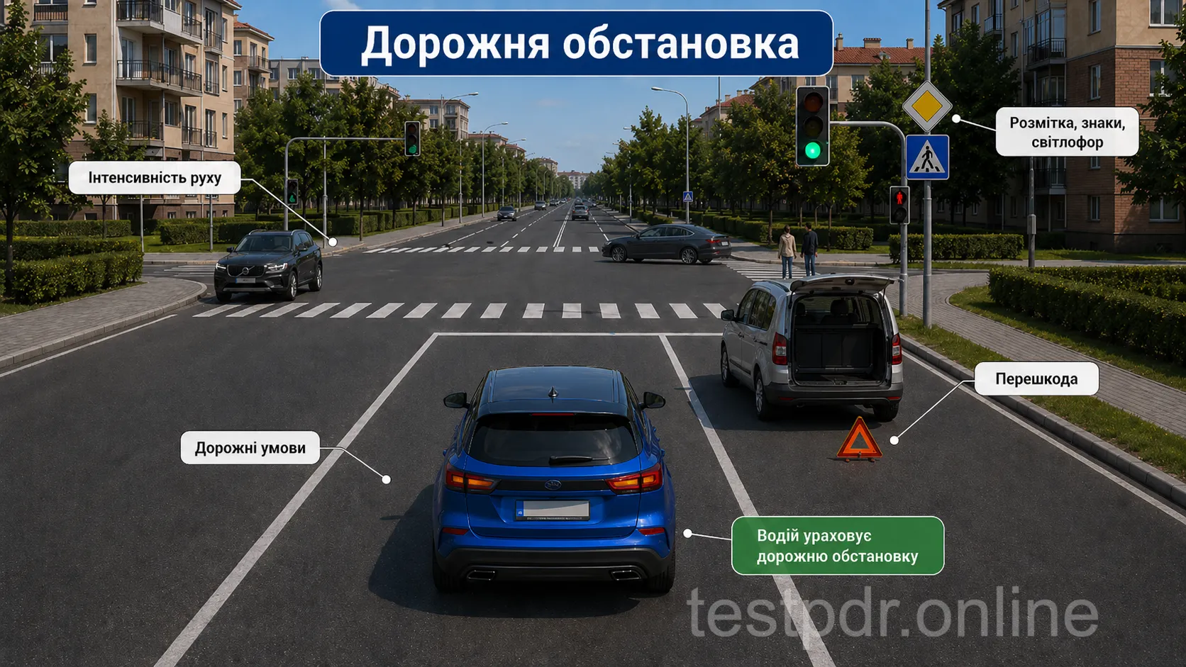 Обстановка охоплює не лише дорогу, а й рух, перешкоди та його організацію.