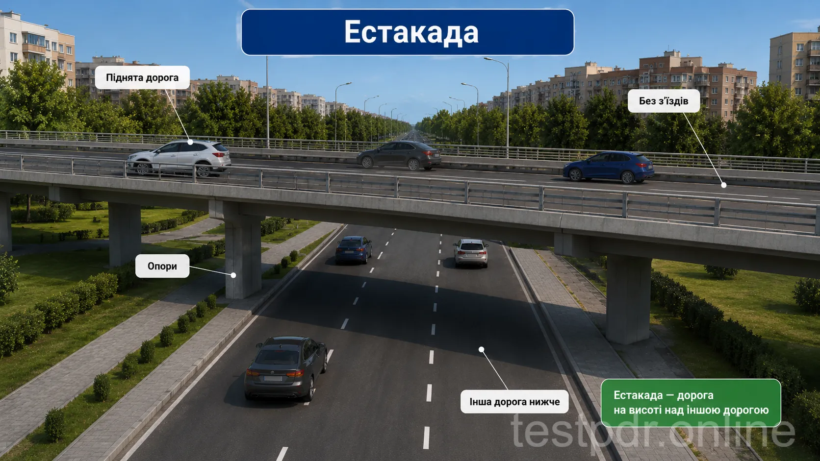 Естакада піднімає шлях над нижчим рівнем і не має з’їздів на іншу дорогу.