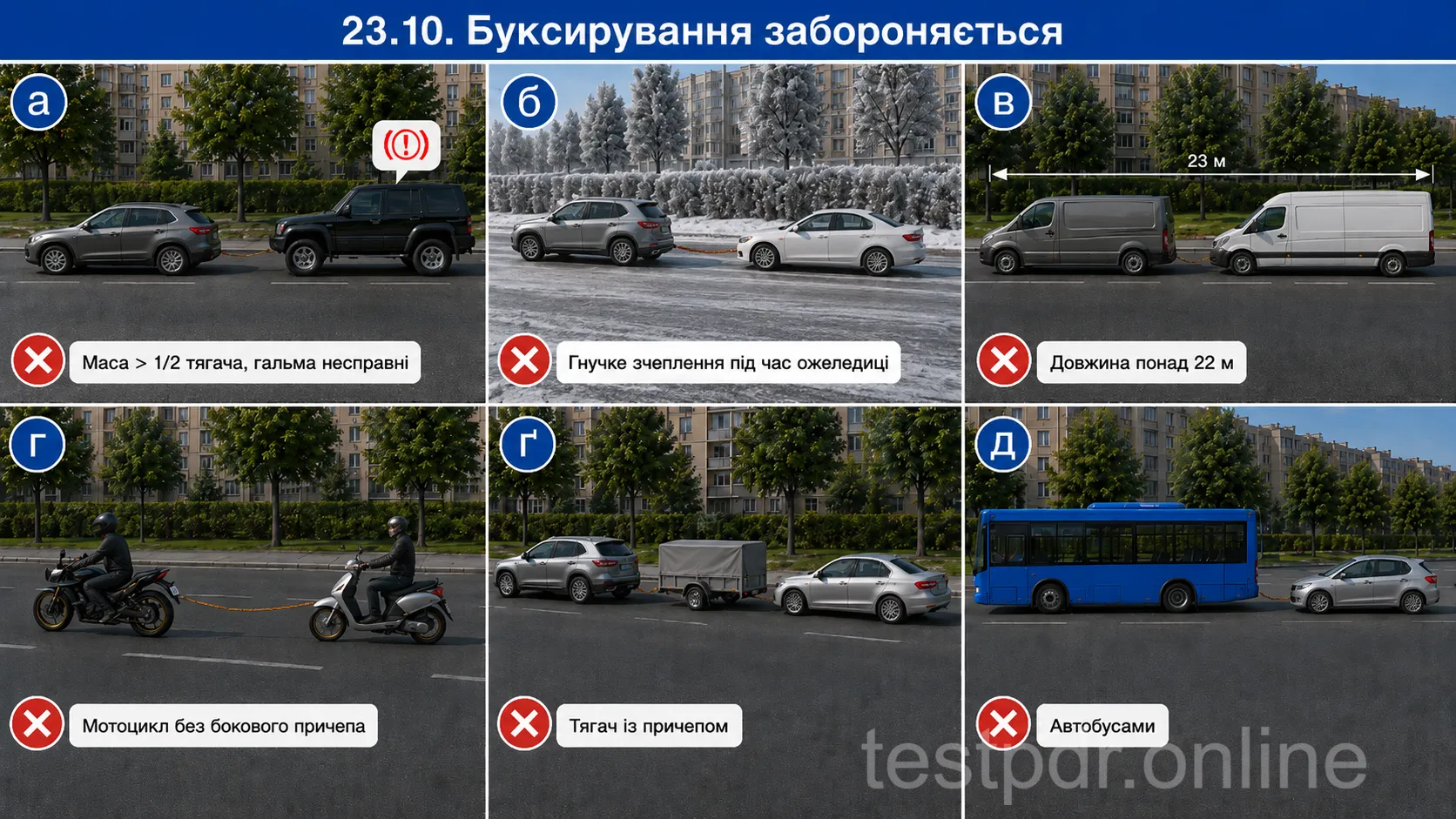 За несправних гальм перевіряють співвідношення фактичних мас. Трос заборонений під час ожеледиці. Загальна межа довжини зчеплених транспортних засобів становить 22 м, для маршрутних — 30 м.