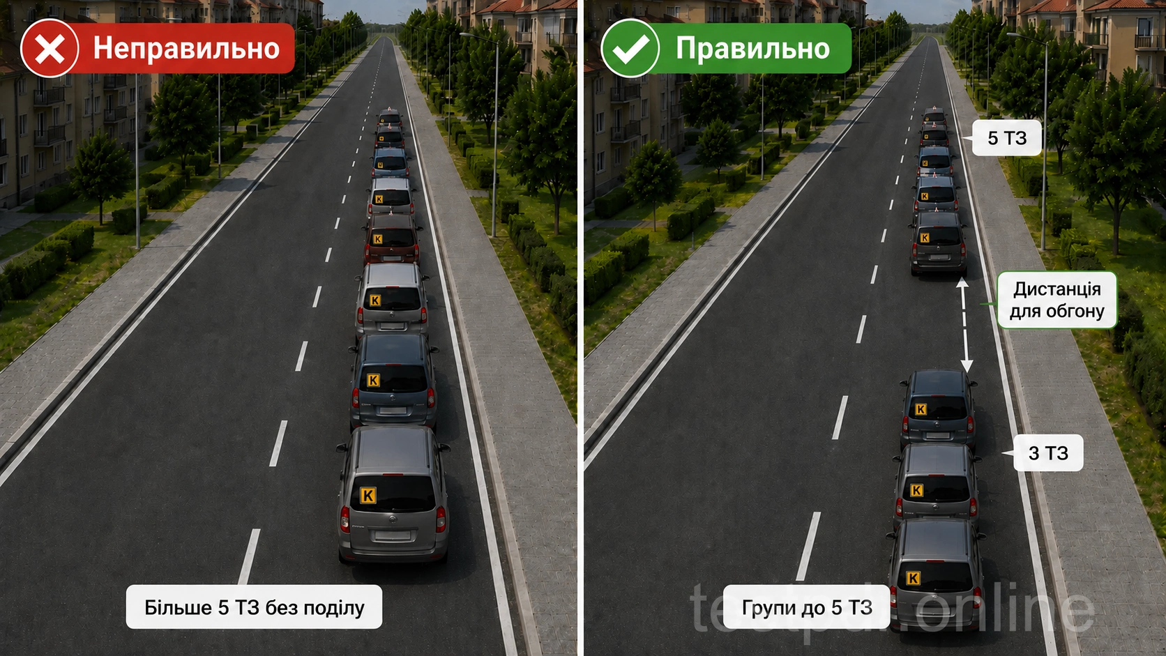 Без оперативного супроводу колону поділяють на групи до п’яти транспортних засобів із проміжками для обгону.