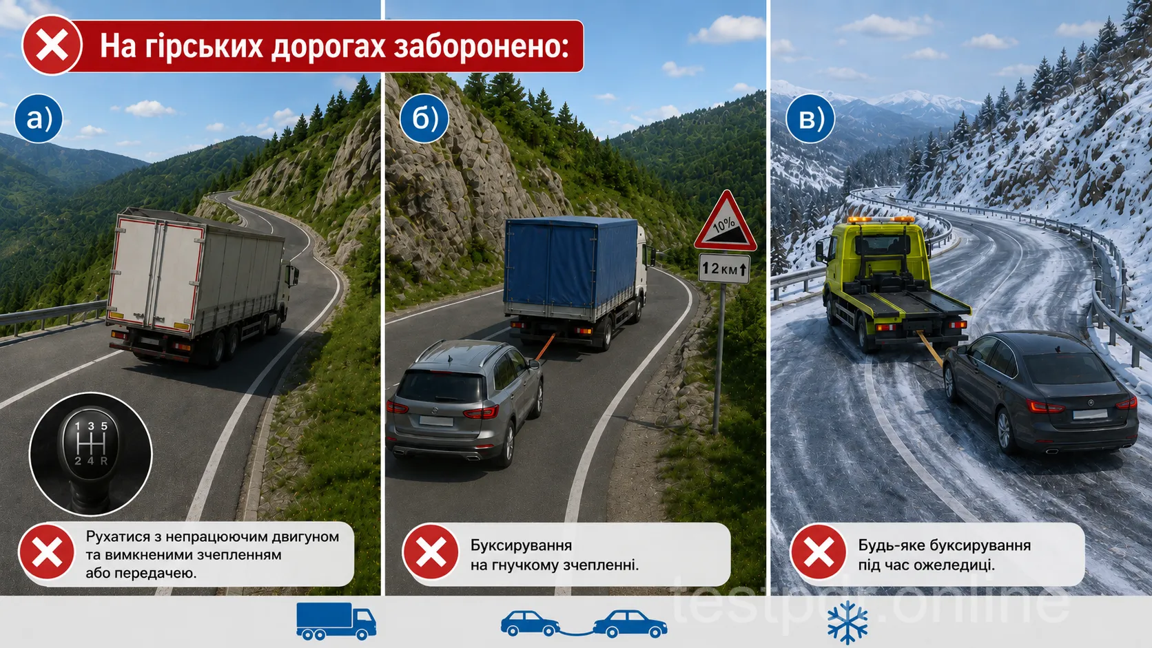 На гірських дорогах заборонені рух із непрацюючим двигуном та вимкненими зчепленням або передачею, гнучке буксирування й будь-яке буксирування під час ожеледиці.