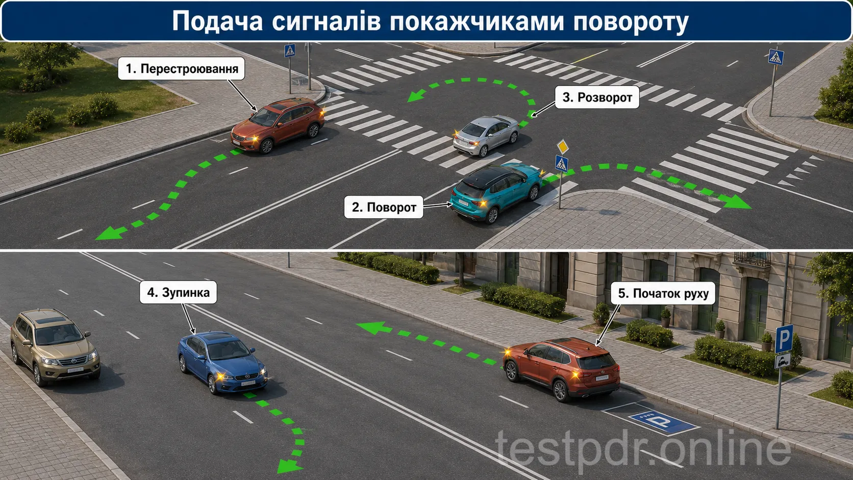 Покажчики повороту подають перед початком руху, зупинкою, перестроюванням, поворотом і розворотом.