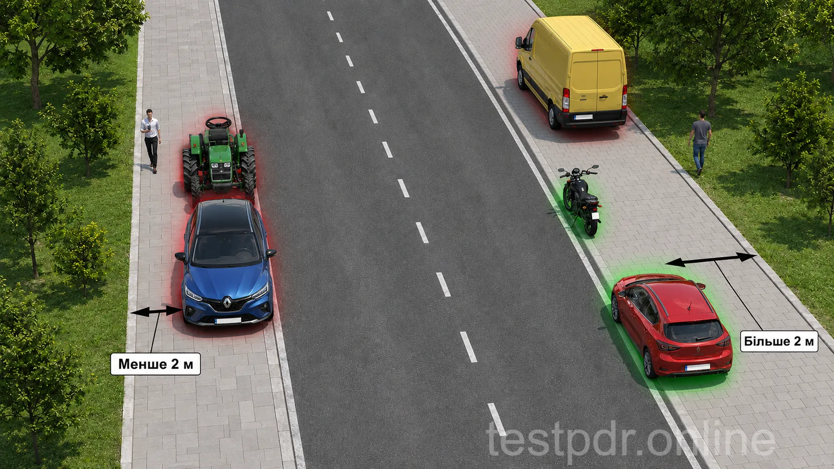 Для легкового автомобіля чи мотоцикла на краю тротуару потрібно залишити пішоходам щонайменше 2 м. Цей виняток не поширюється на вантажівки й трактори.